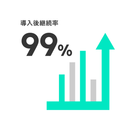 導入後継続率99％